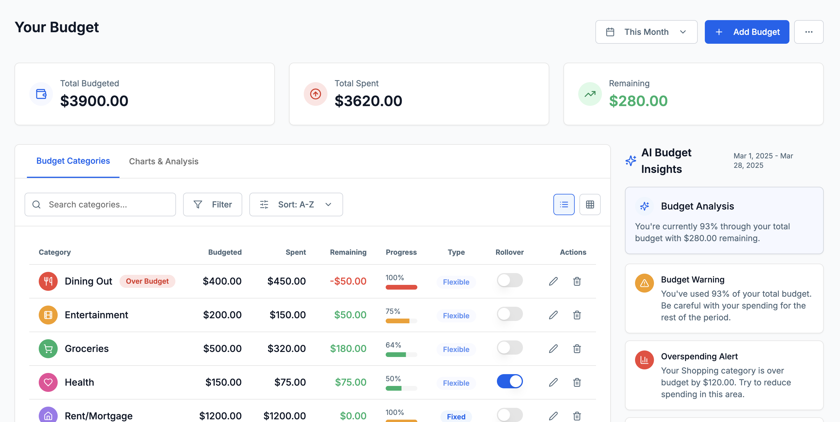 Budget categories with over-budget indicators and remaining budget visual cues